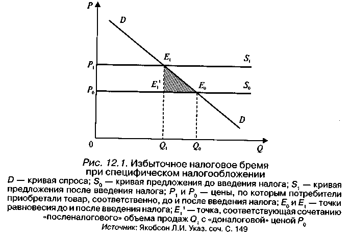 Налогообложение экономический рост